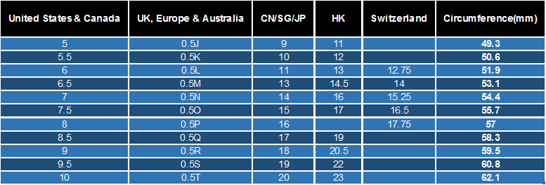 2018 Hot Sale Silver Color Fashion Jewelry Sets Cubic Zircon Statement Necklace & Earrings Rings Wedding Jewelry for Women Gift