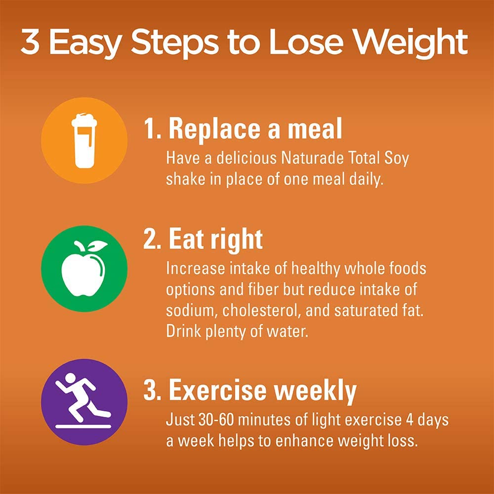 Naturade, Total Soy, Weight Loss Shake, Chocolate, 1.2 lbs (540 g)